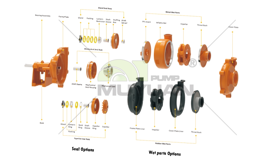 8 features of horizontal slurry pump