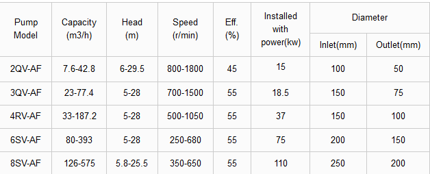 froth slurry pump specs